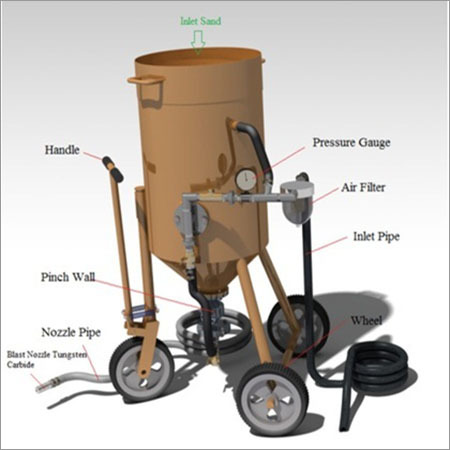 Sand Blasting System
