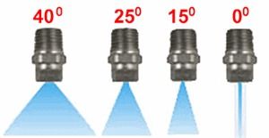 Water Blasting Nozzles