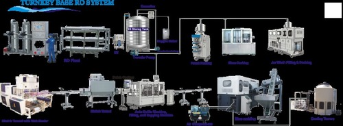 Turnkey Bases RO System