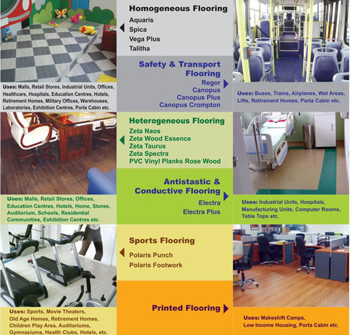 PVC Flooring 