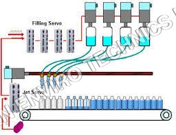 Liquid Filling Machinery