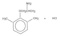 Cardio Vascular Medicines