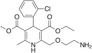 Cardio Vascular Medicines