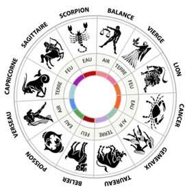 Birth Horoscope