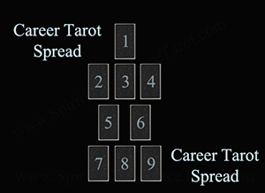 Career Tarot