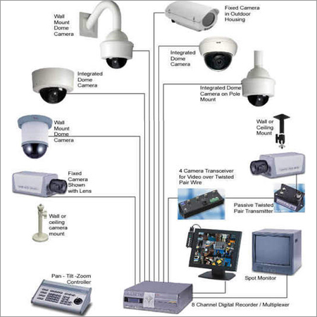 Electronic Surveillance System