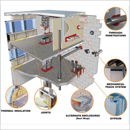 Fire Safety System