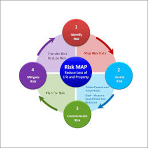Risk Management Assessment