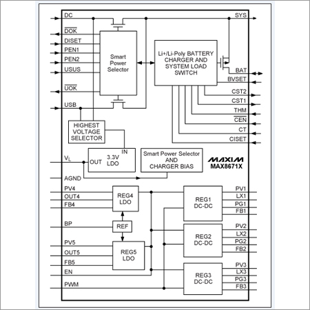 Building Communication Services