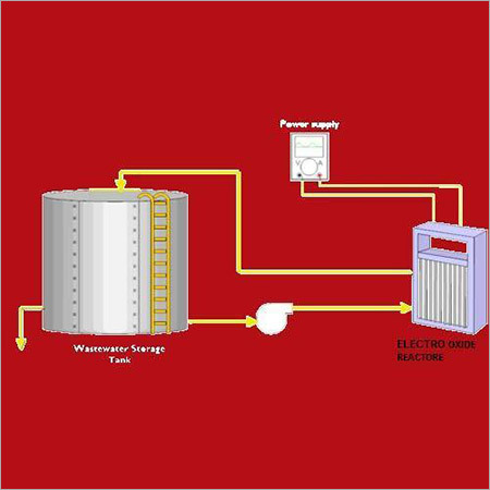 Electro Oxidation Wastewater Treatment System