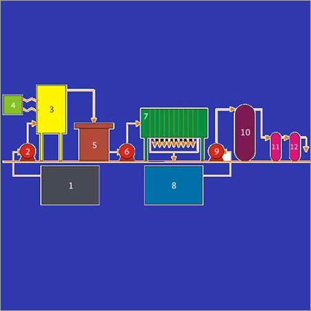 E- Floc Wastewater Treatment Plant
