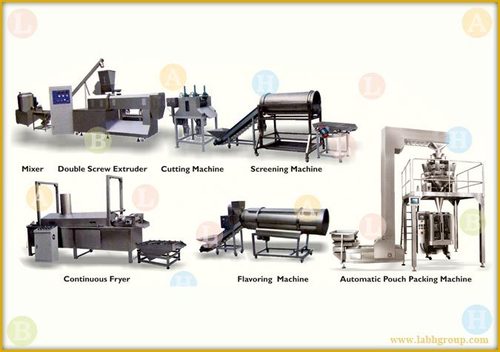 Chips Making Plant