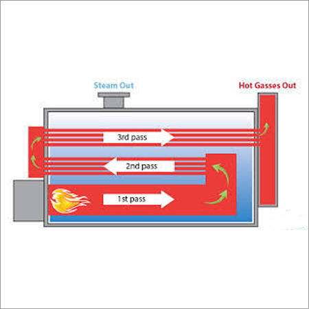 Fully Wet Back Boiler
