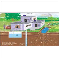 Rain Harvesting System