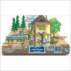 Rain Water Harvesting