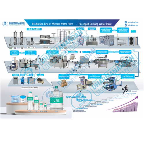 Turnkey Packaged Drinking Water Plant