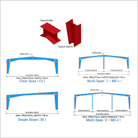 Primary Framing System