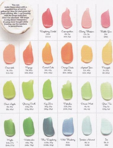 Food Color - Red Paste, Multiple Shades | Vivid Colors, Precise Formulation, Longer Shelf Life