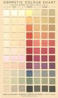 Cosmetic Dyes