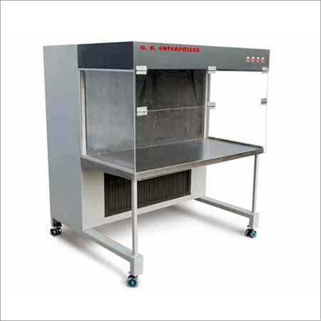 Laminar Air Flow