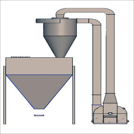 Coal Pulverizer Plant