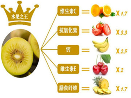 Fresh Kiwi