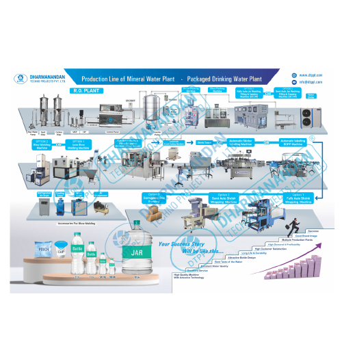 Full Automatic Packaged Water Plant