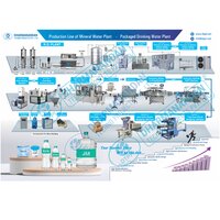 Stainless Steel Packaged Drinking Water Plant