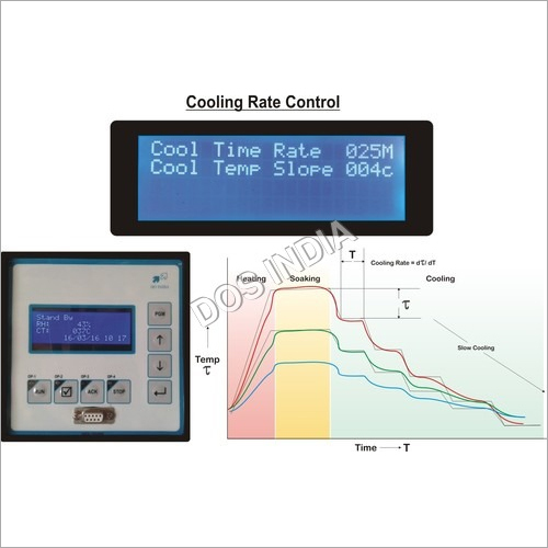 Heat Treatment Cooling Rate Controller