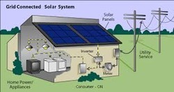 Solar Grid Tie Inverter