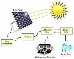 Solar Power Equipment