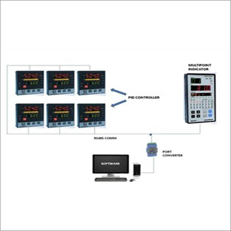 Centralised Continuous Data Monitoring System