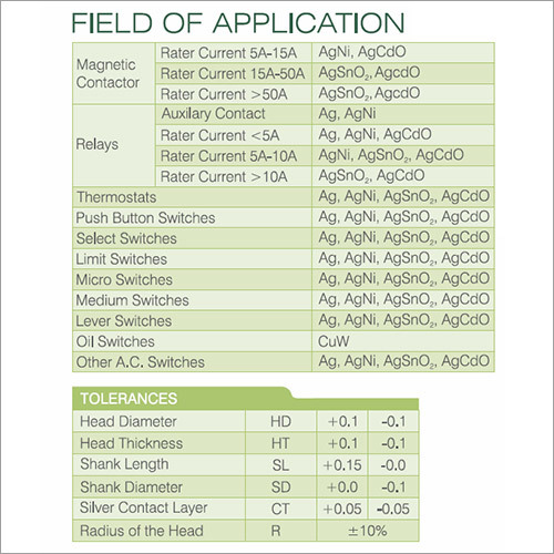 Electrical Contact Assemblies
