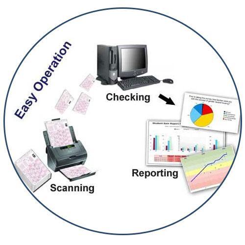 OMR Sheet Scanning
