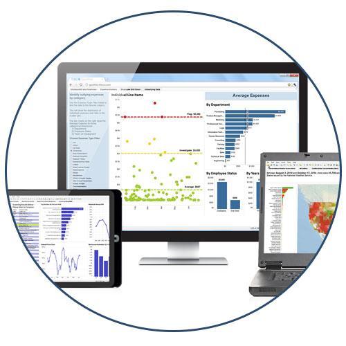 Analytics Report