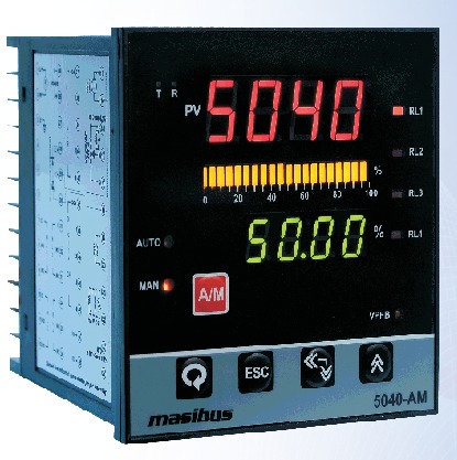 PID Controller