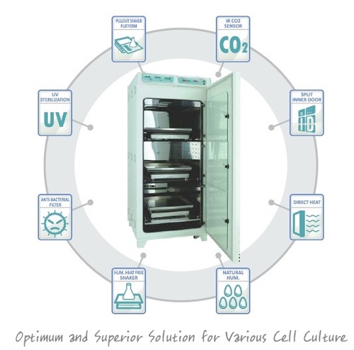 CO2 Shaking Incubator