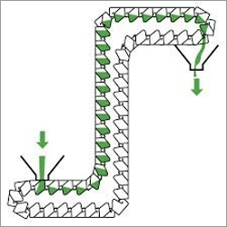 Engineering Conveyors