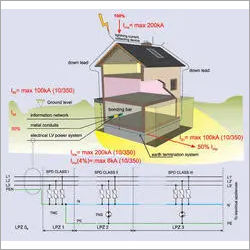 Voltage Surge Protection Device Application: Electric