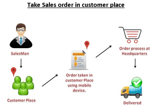 Retail POS - Supply Chain