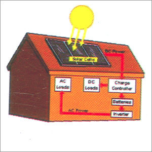 Solar Home Lighting