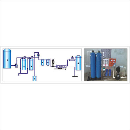 Reverse Osmosis Water Filtration Plant