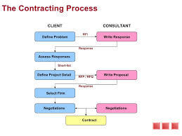 Project Management Consultancy