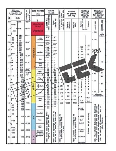 GRAIN SIZE CHART