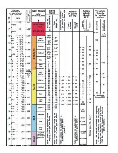 GRAIN SIZE CHART
