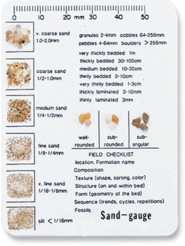 SAND GAUGE CHART