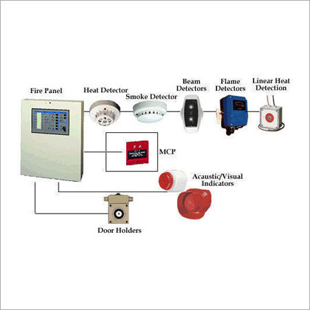 Fire Detection Systems