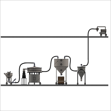 Metal Online Powder Transfer System