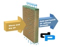 Evaporative Cooling Pad