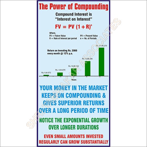Compounding